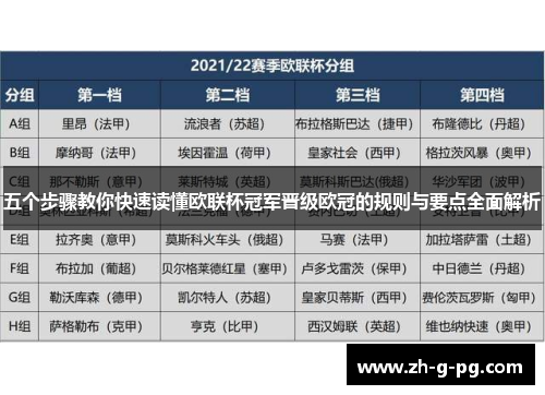 五个步骤教你快速读懂欧联杯冠军晋级欧冠的规则与要点全面解析