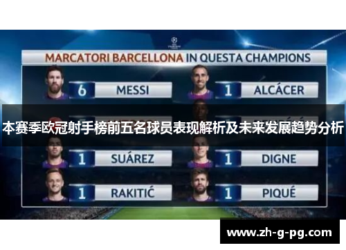 本赛季欧冠射手榜前五名球员表现解析及未来发展趋势分析