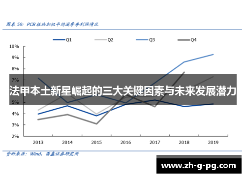 法甲本土新星崛起的三大关键因素与未来发展潜力