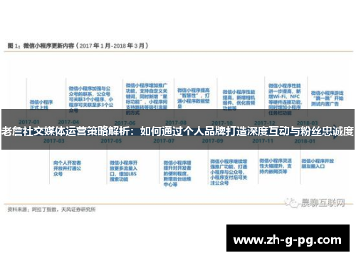 老詹社交媒体运营策略解析：如何通过个人品牌打造深度互动与粉丝忠诚度
