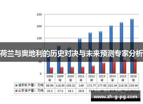 荷兰与奥地利的历史对决与未来预测专家分析