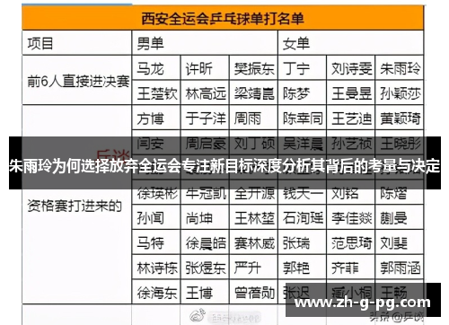 朱雨玲为何选择放弃全运会专注新目标深度分析其背后的考量与决定