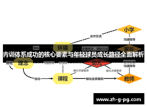 青训体系成功的核心要素与年轻球员成长路径全面解析
